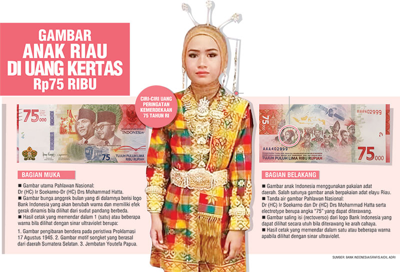 Selamat, Ada Pakaian Adat Melayu Riau di Mata Uang baru Rp75.000