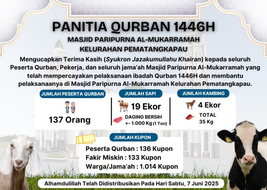 Hangatkan Kebersamaan, Masjid Al Mukarramah Hidangkan Qurban untuk Makan Bersama Warga