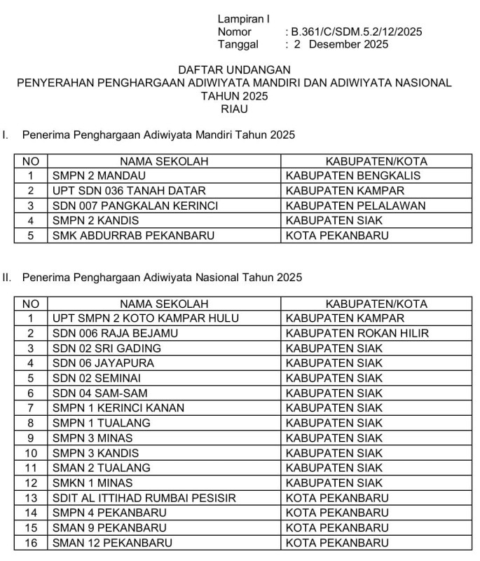 Siak Dominasi Penghargaan Adiwiyata Nasional 2025 di Provinsi Riau