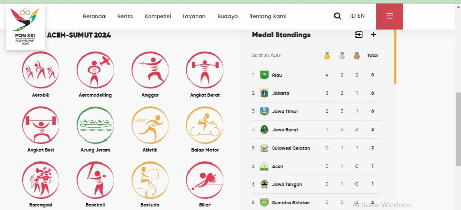 Riau Tempati Top Skor Klasemen Sementara PON XXI Aceh-Sumut 2024