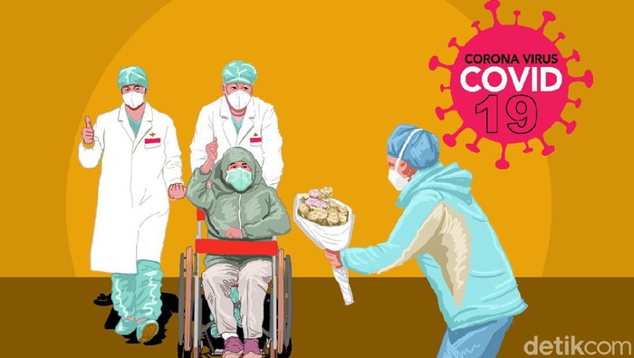 Melonjak Lagi! Riau Keempat Nasional Penambahan Covid-19 dengan 300 kasus