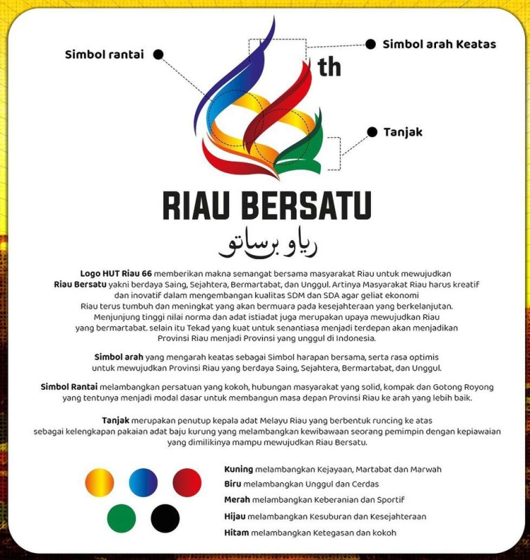 Resmi Dirilis, Ini Makna Logo HUT Riau ke-66
