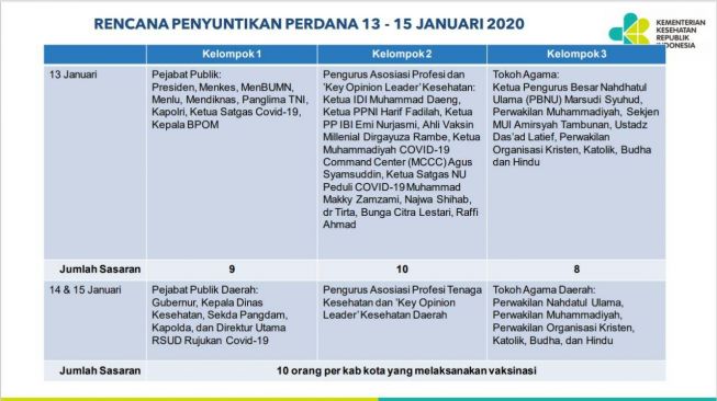 Heboh, Raffi Ahmad, BCL dan Najwa Shihab Disebut Terima Vaksin Setelah Jokowi