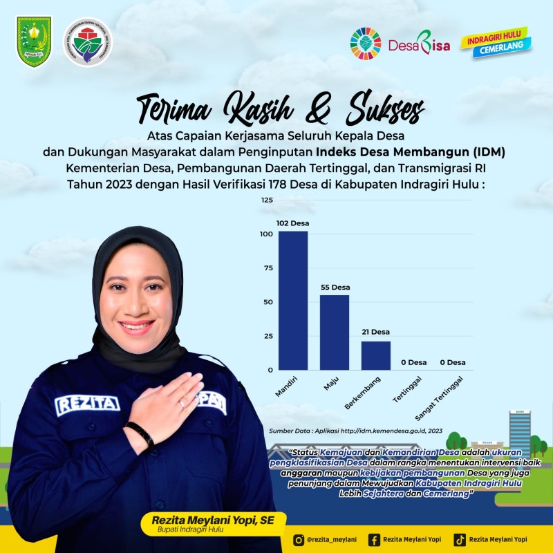 Inhu Lampaui Target 100 Desa Mandiri dan Zero Desa Tertinggal Penilaian IDM
