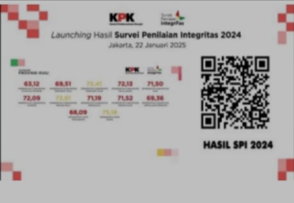 Rokan Hulu Raih Peringkat 3 SPI 2024 di Riau, Bertekad Menuju Zona Hijau