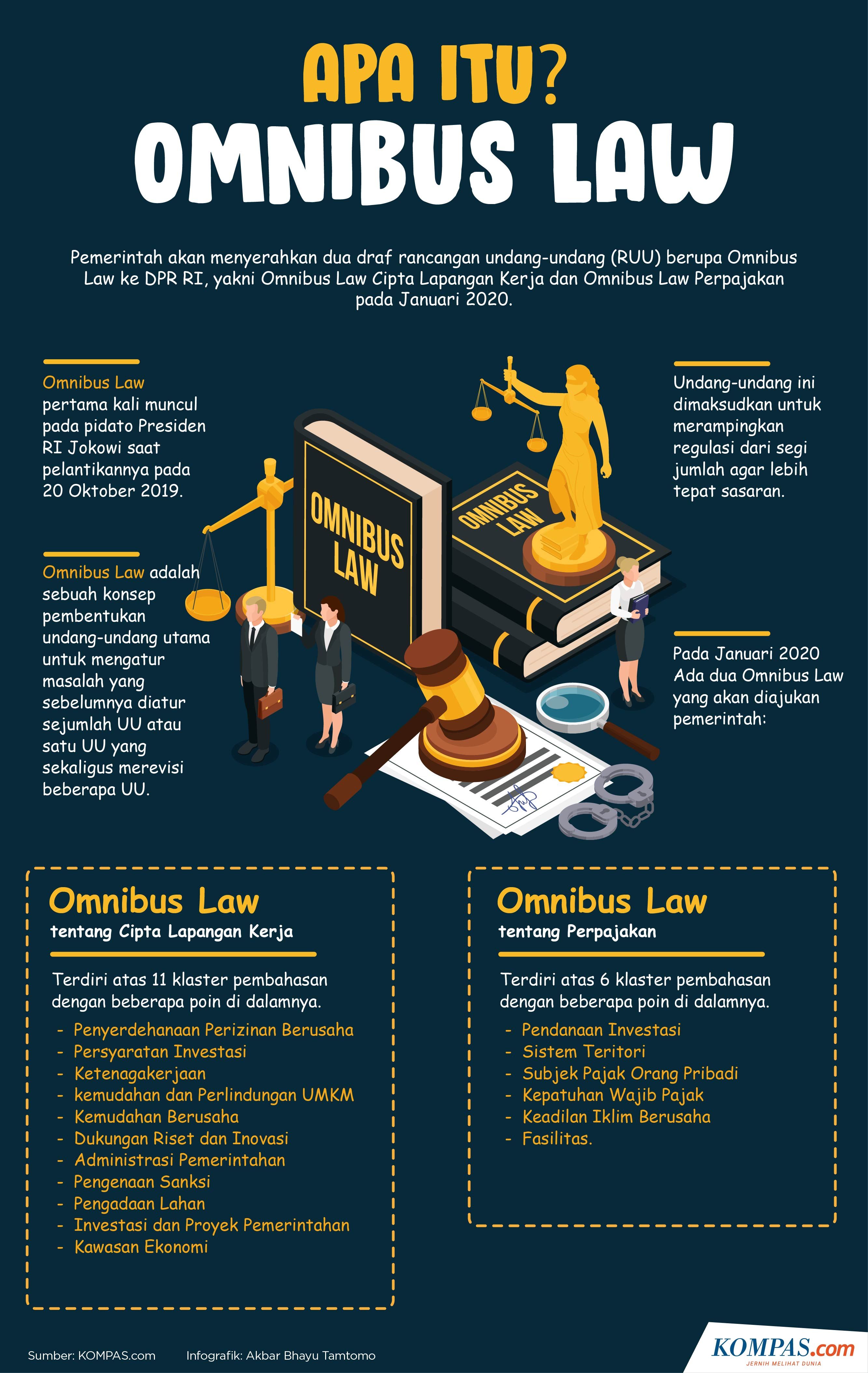 Presiden Jokowi Klaim Omnibus Law Bisa Berikan Kepastian Hukum