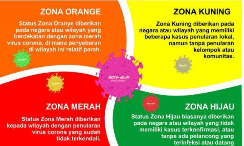 Daftar Zona Hijau dan Zona Kuning Covid-19 di Indonesia 