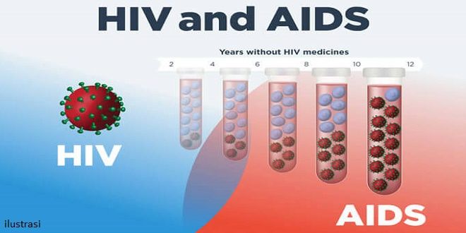 Turun Dari Tahun Lalu, 223 warga Pekanbaru terjangkit HIV/AIDS