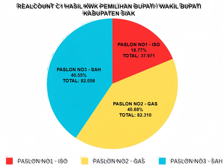 DPP Nasdem Kawal Kemenangan Dr.Afni di Pilkada Siak, Bahkan Jika Harus ke MK