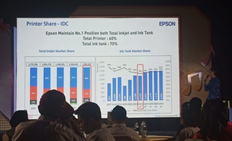 Epson Catatkan Pertumbuhan Penjualan 14% di Tahun Fiskal 2023