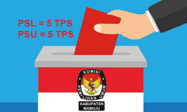 Diduga Ada Kecurangan, Bawaslu Rekomendasikan PSU di TPS 04 Mandau