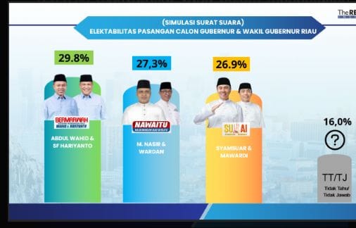 Pilgubri Makin Dekat, Nawaitu Optimis Bisa Menang