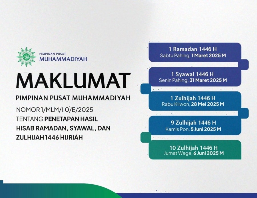Gelar Tarawih Malam Ini, Berikut Lokasi Langkap Masjid dan Mushalla Muhammadiyah di Riau