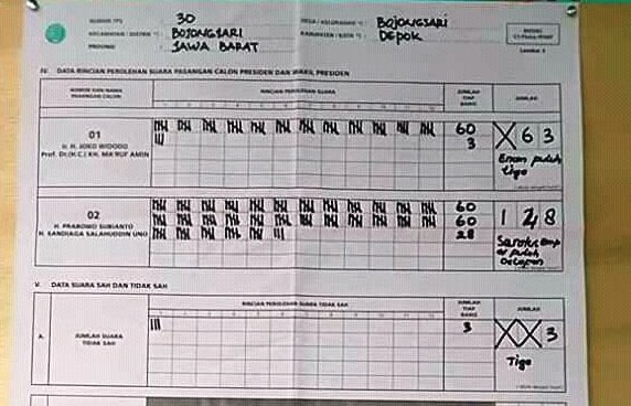 TPS 30 Depok Prabowo Dapat 148 Suara di Web KPU Tercatat 3 Suara