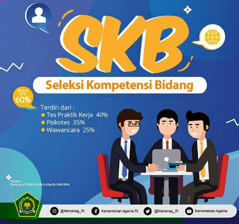 Jadwal Lengkap Tes SKB CPNS 2019