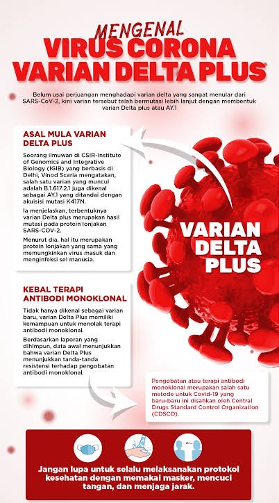 Enam Warga Riau Terpapar  Varian Delta, 2 Kasus Ada di Pekanbaru 