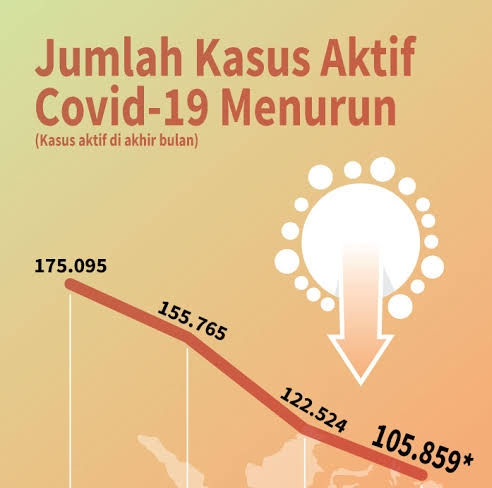 Kasus Covid-19 di Riau Bertambah 80 Orang, Terbanyak Pekanbaru