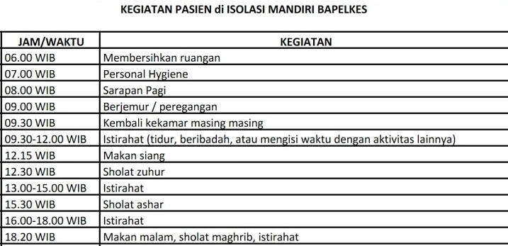 Pasien Sembuh : Abai 3 M, Berarti Ikut Menyumbang Meningkatnya Covid-19