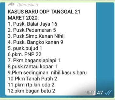 Terkuak di Diskusi Group, Positif Nihil, 61 Orang ODP Tersebar di Seluruh Rohil