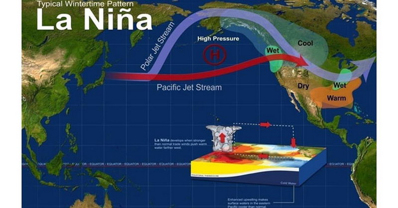 BMKG : Waspada La Nina di Samudera Pasifik