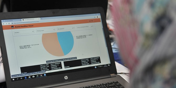 Situng KPU Sudah 40,91 Persen: Jokowi-Maâ€™ruf 56,29 Persen, Prabowo-Sandiaga 43,71 Persen