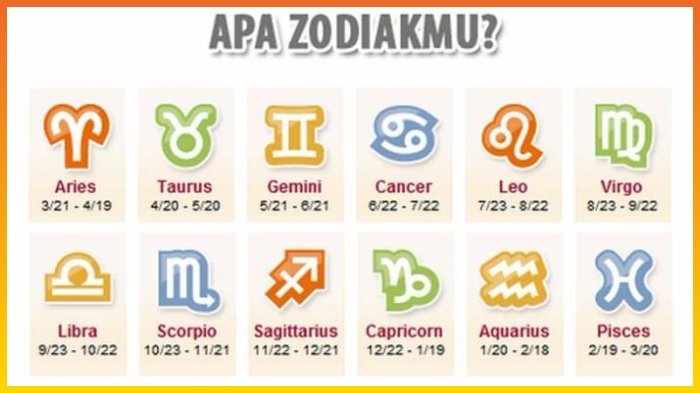 Ramalan Zodiak untuk Hari ini