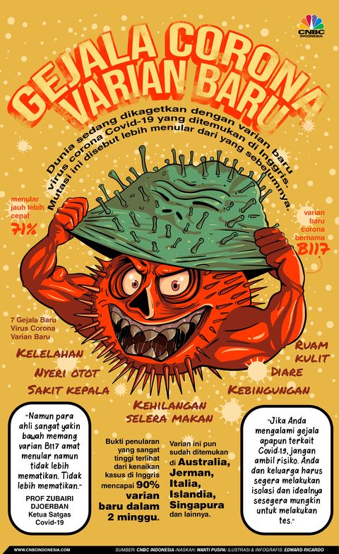 Curiga Varian Baru Covid19 Masuk Riau, Satgas Tunggu Hasil Cek Labor  di Jakarta