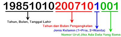 BKPP Proses 275 NIP CPNS Rohul