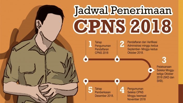 Inhil Dapat Jatah Formasi CPNS Terbanyak se Riau
