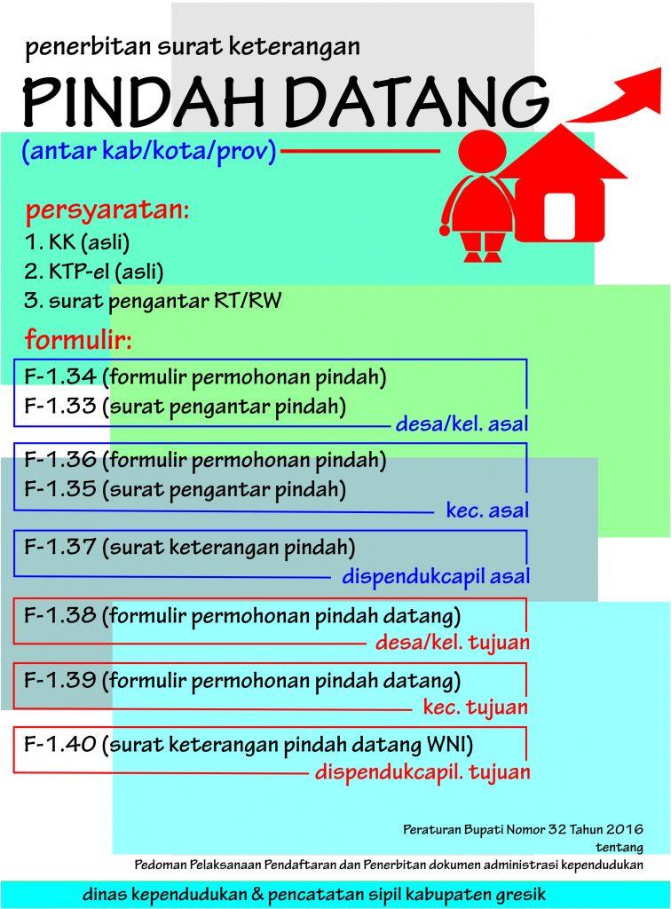 Hasil Tes SKD CPNS Kuansing Masih Tunggu Panselnas