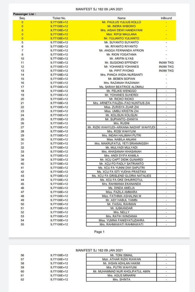 Beredar Daftar Penumpang SJ182 yang Jatuh, Ada Nama Mantan Ketua Umum PB HMI